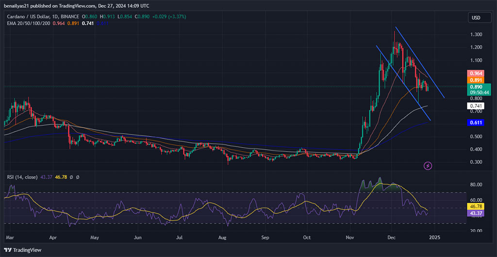 Cardano (ADA) Hits Monthly Low: Will It Rebound to New High?