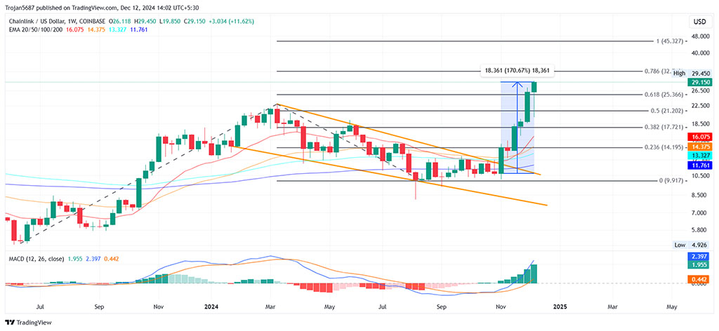 Chainlink Eyes $45 as Whales Pump $7B in 30 Days, Key Focus at $32