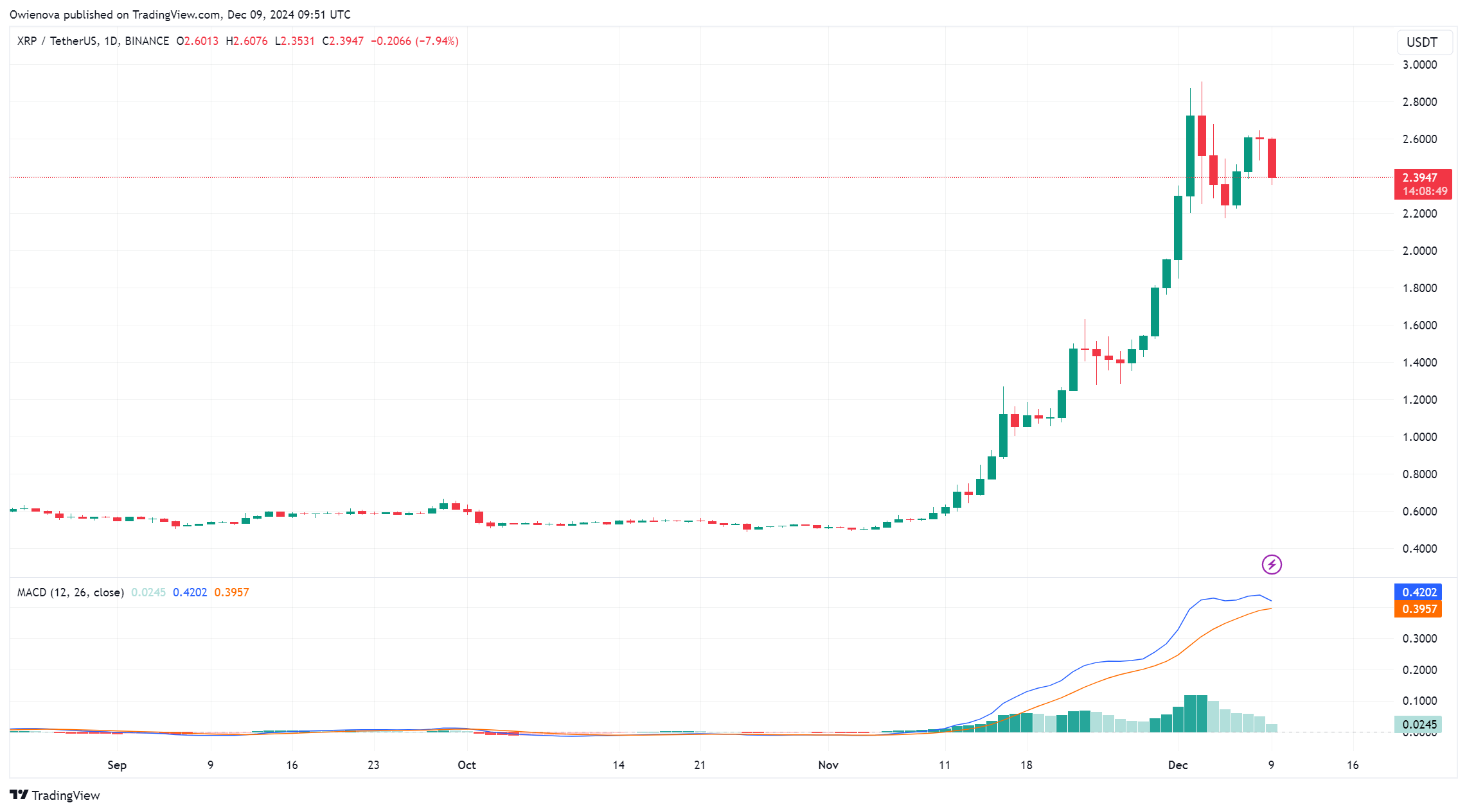 XRP