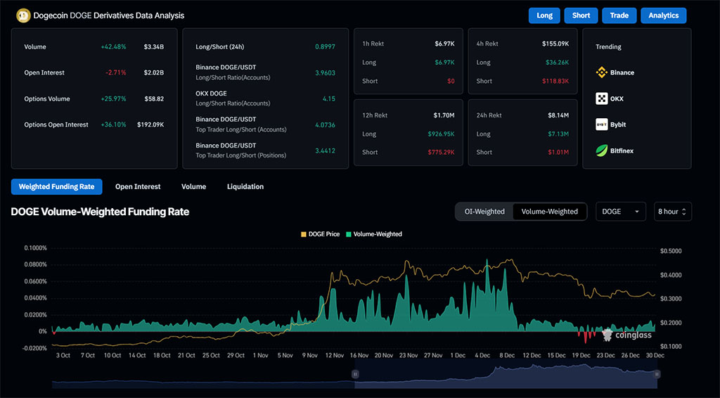 Dogecoin (DOGE) Price Nears Trendline Breakout as Analyst Targets $17