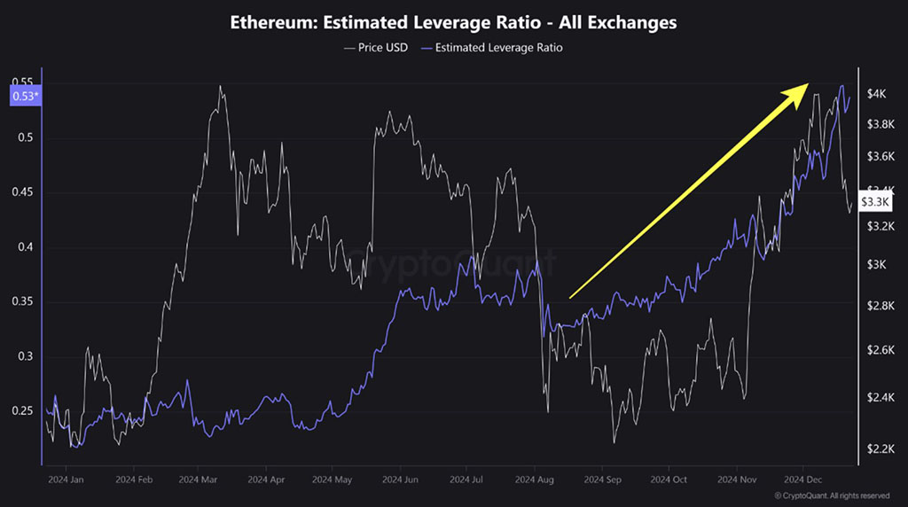 Ethereum (ETH) Price Skyrockets Overnight: Is $4,000 Target in Sight?