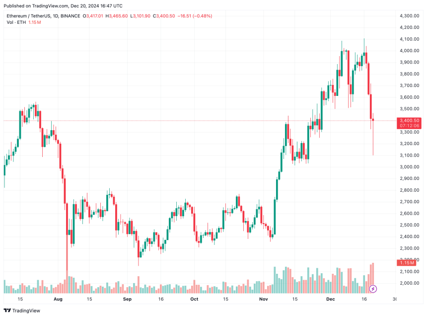 Ethereum analysis