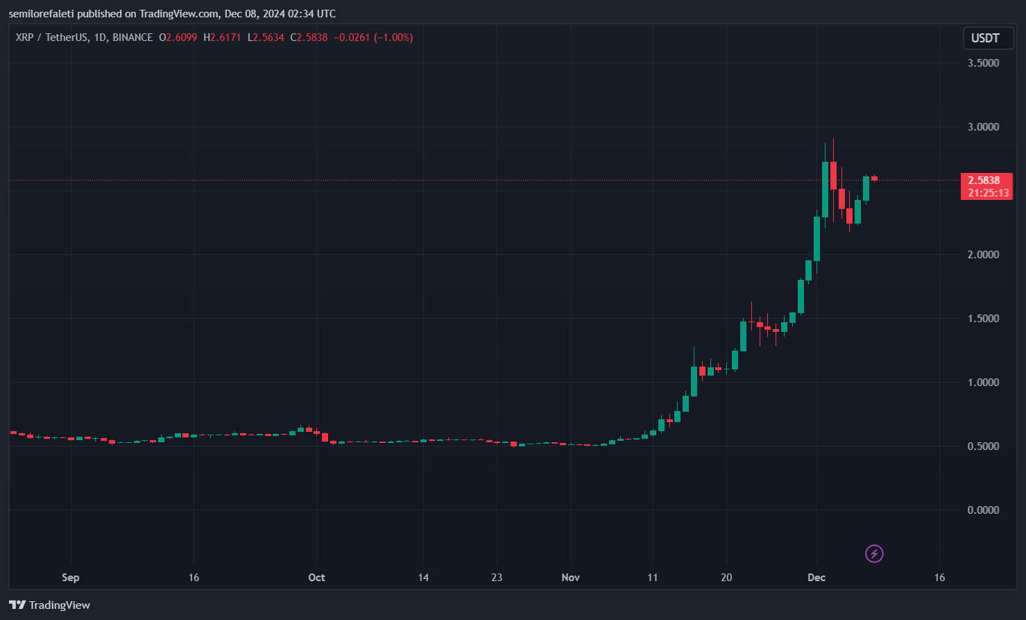 XRP