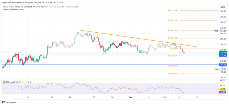 COINBASE:SOLUSD | Source: Tradingview