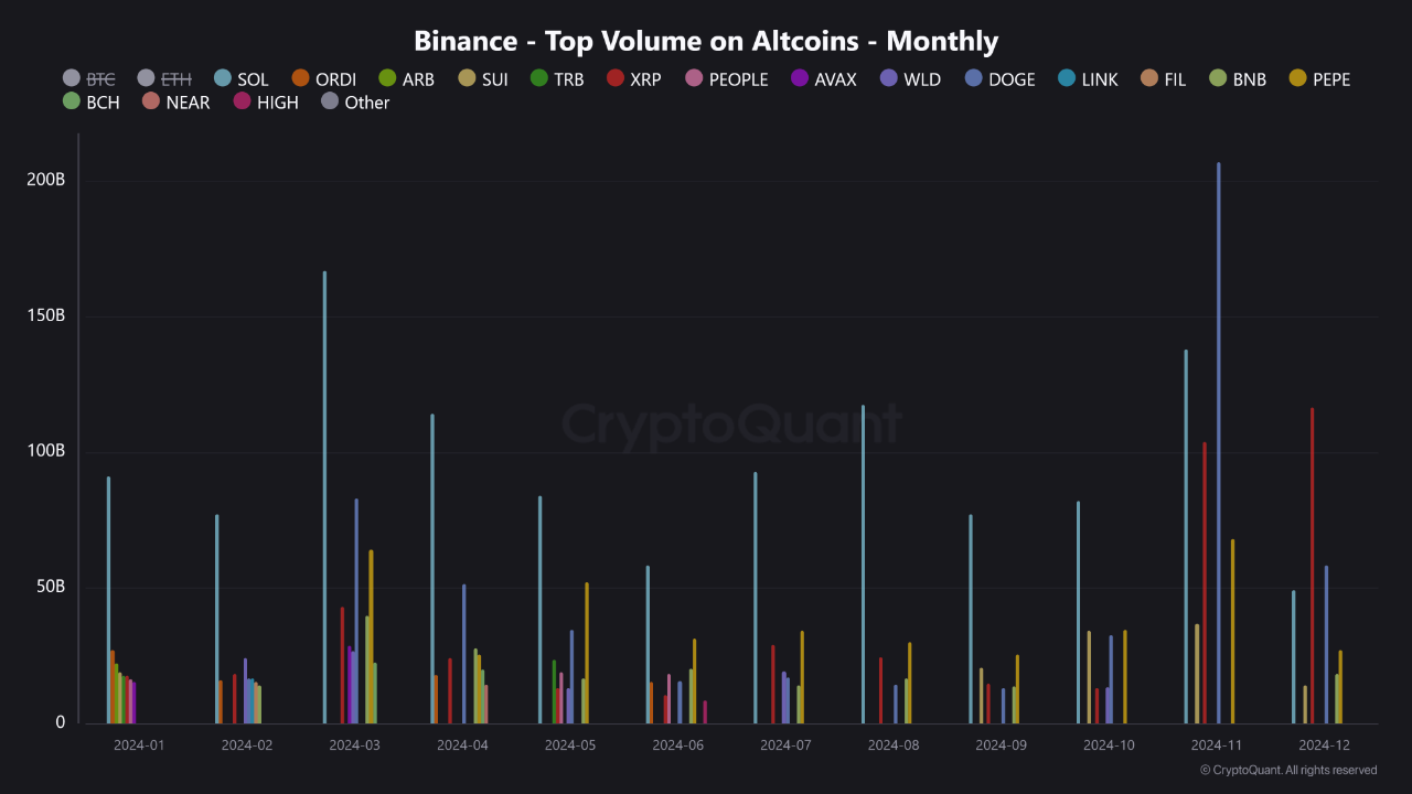 Объем XRP на Binance