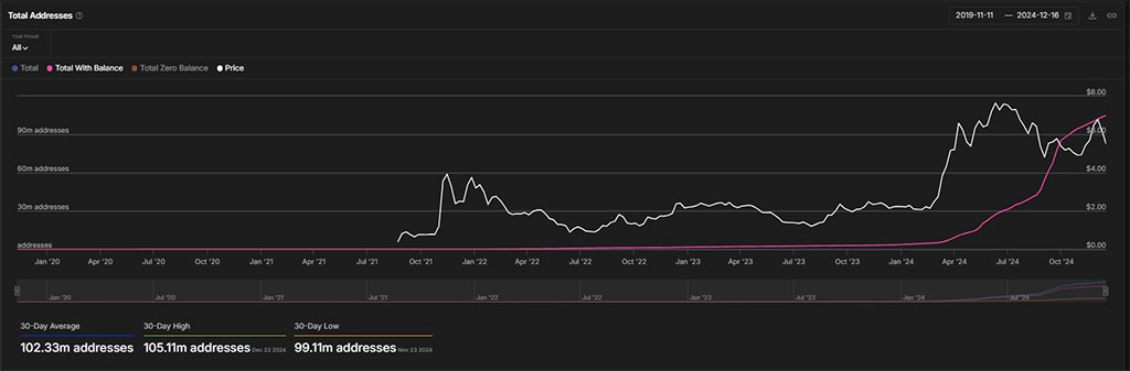 Will Toncoin (TON) Hit New Highs in 2025? Key Metrics & Insights You Can't Miss