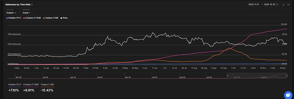 Will Toncoin (TON) Hit New Highs in 2025? Key Metrics & Insights You Can't Miss