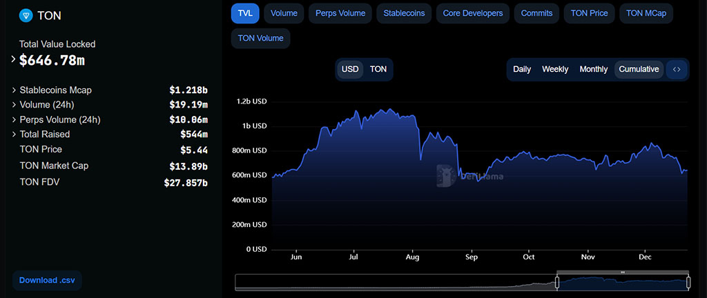 Will Toncoin (TON) Hit New Highs in 2025? Key Metrics & Insights You Can't Miss