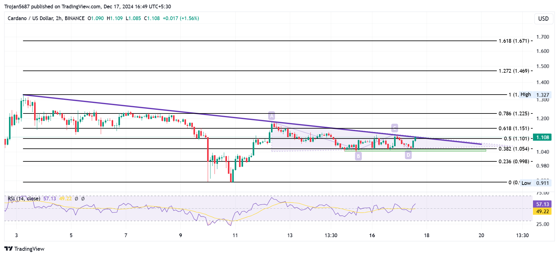 BINANCE:ADAUSD Chart Image by Trojan5687