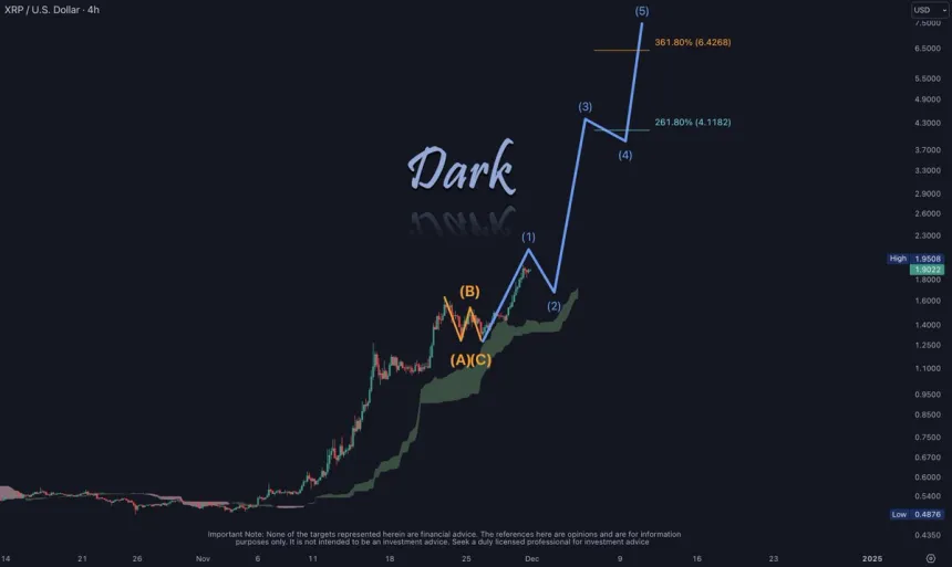 XRP testing crucial resistance