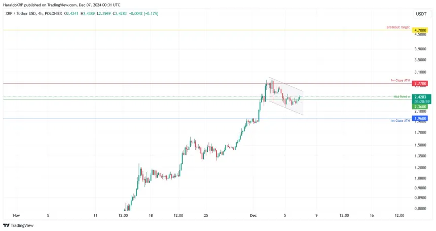 XRP Buy-side pressure appears to be mounting