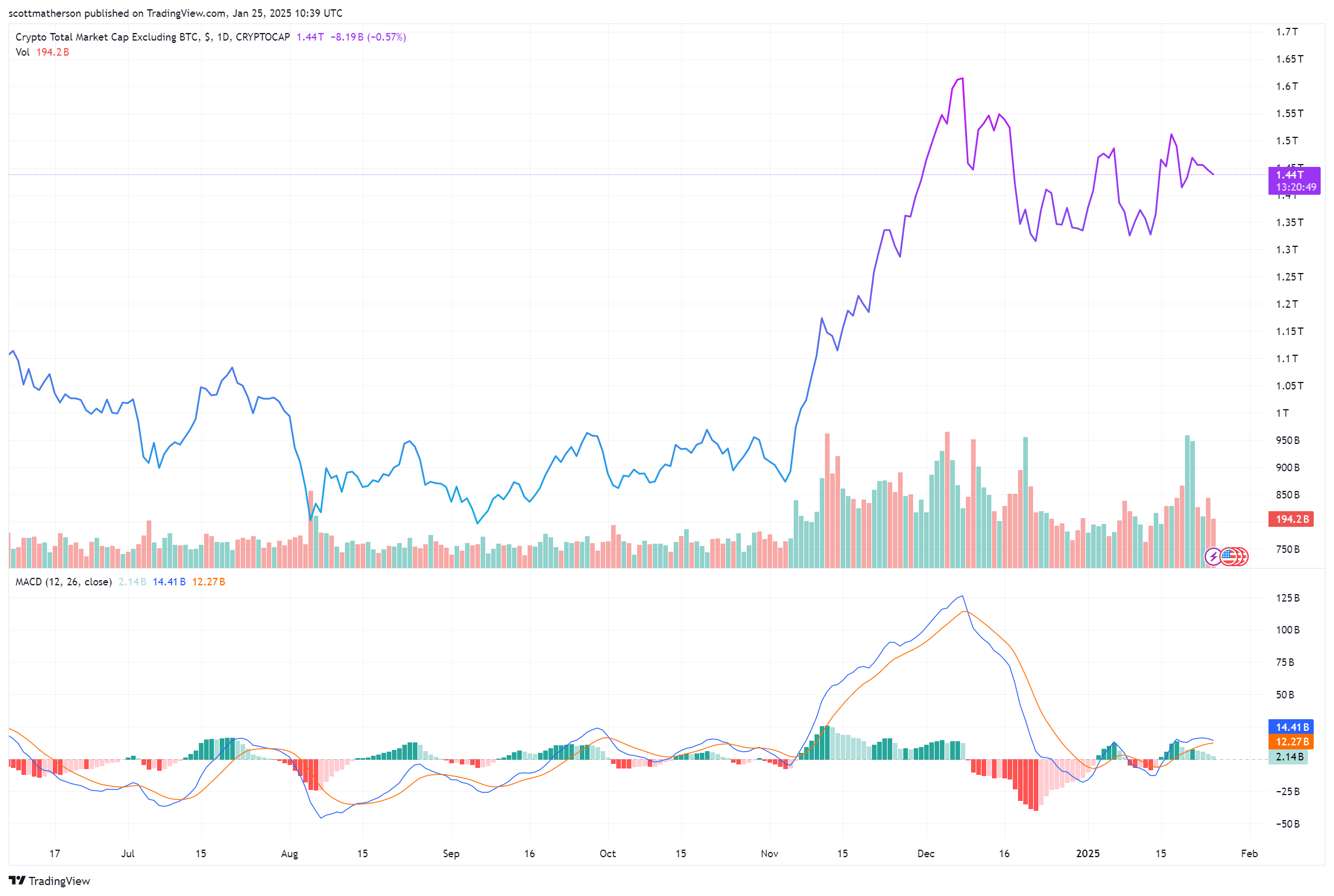 Market Dominance Data