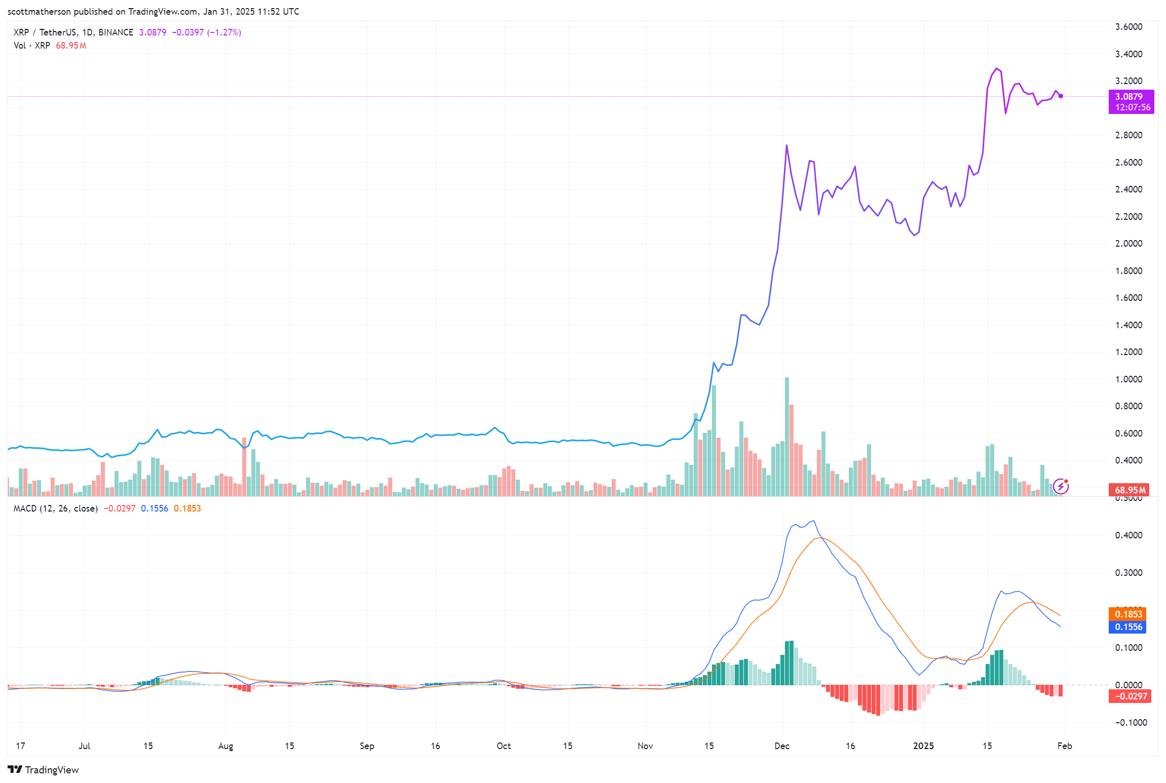 XRP