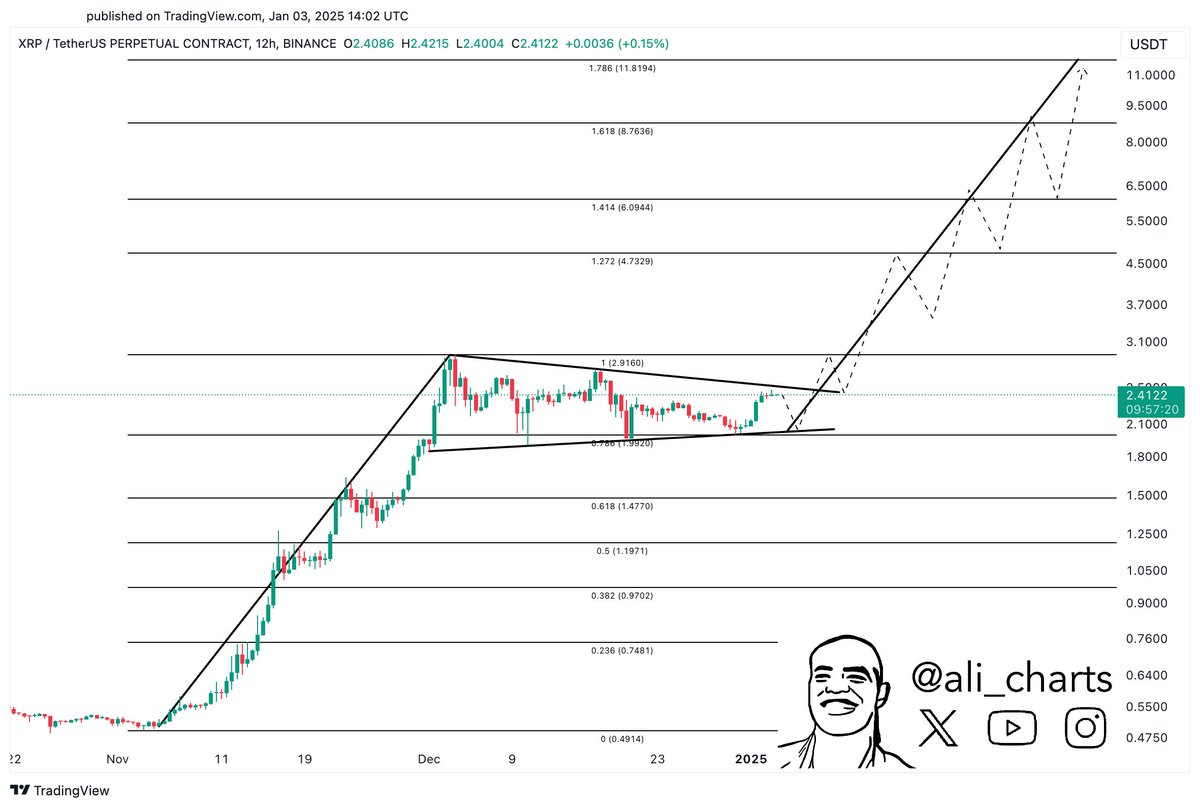 XRP Price