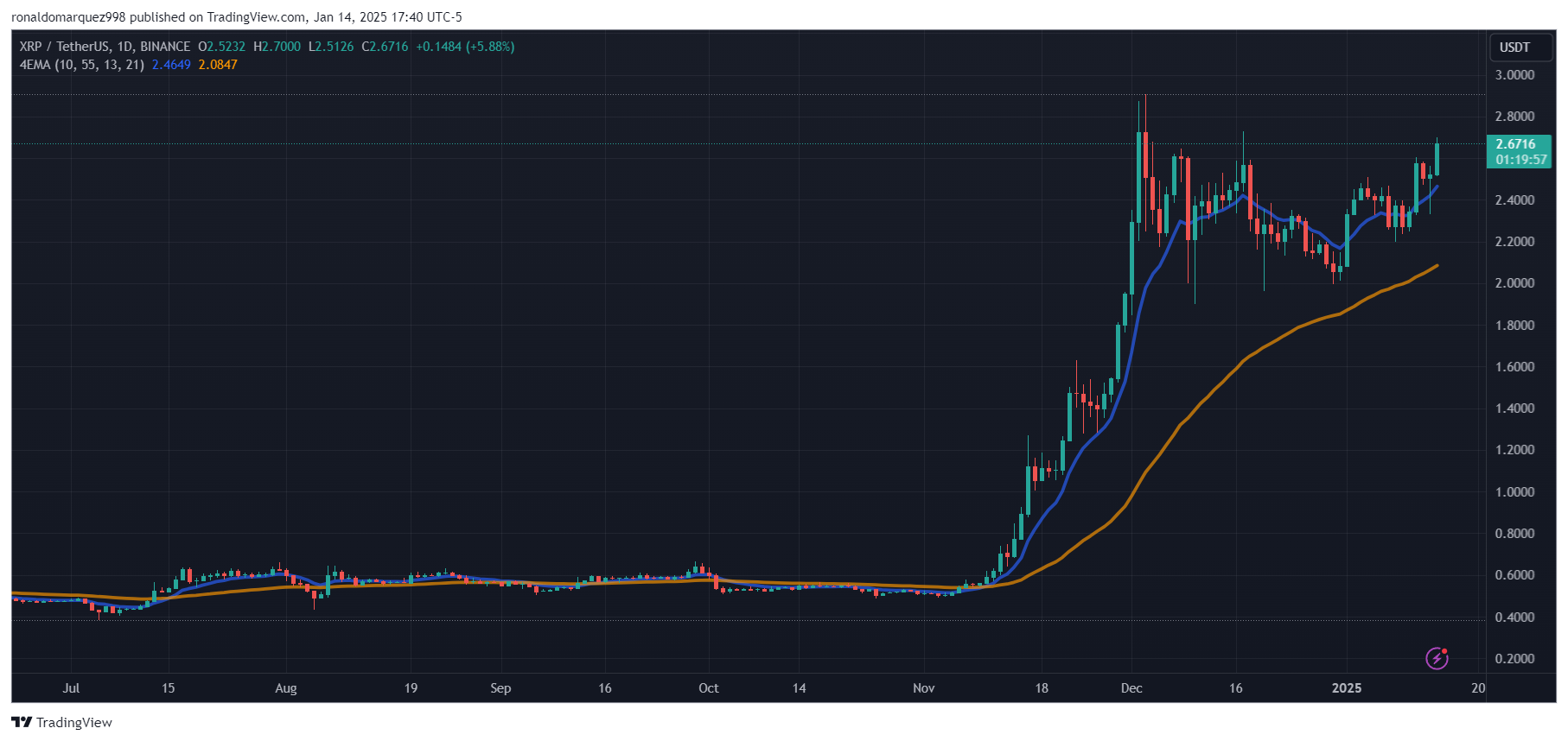 Crypto