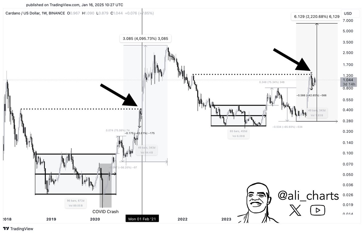 Cardano