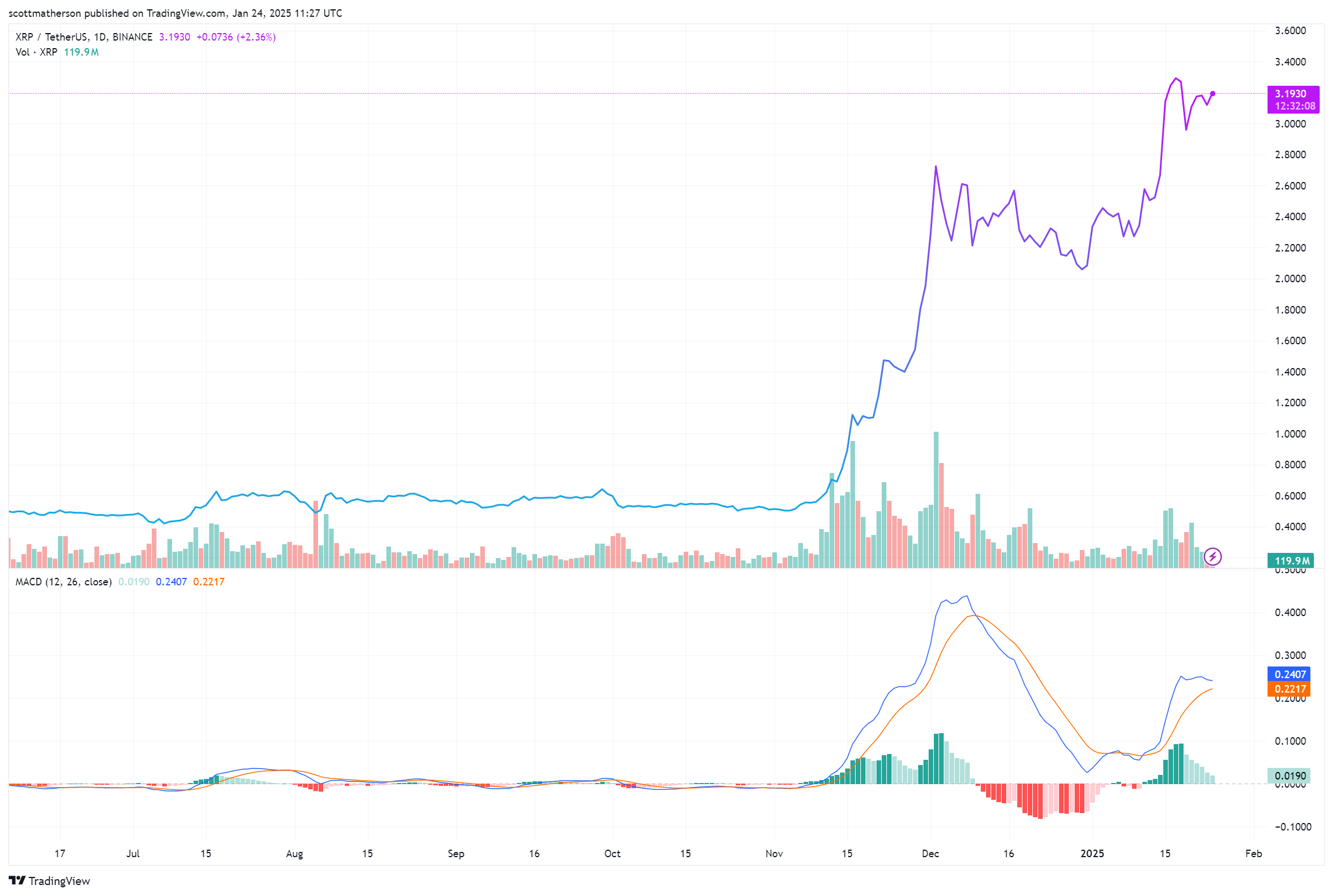 XRP