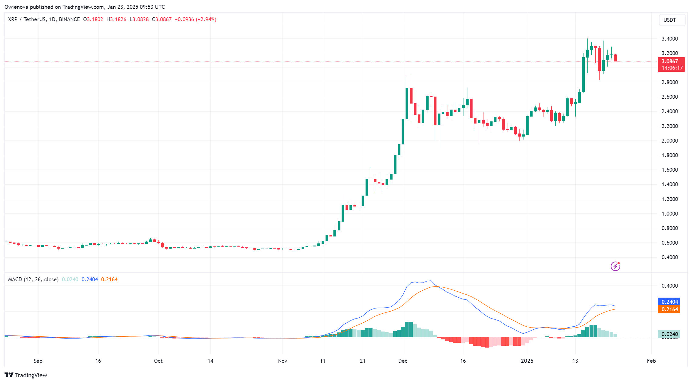 XRP