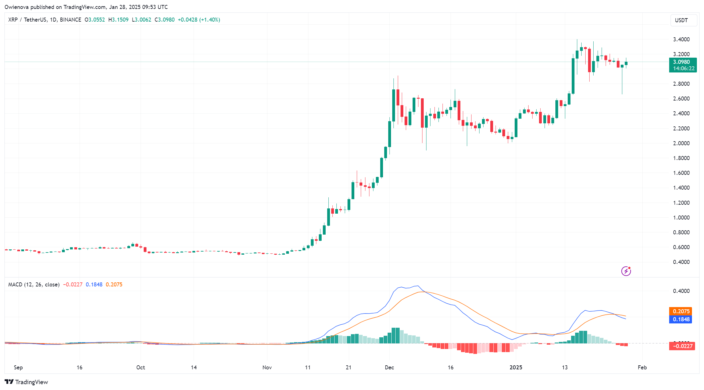 XRP