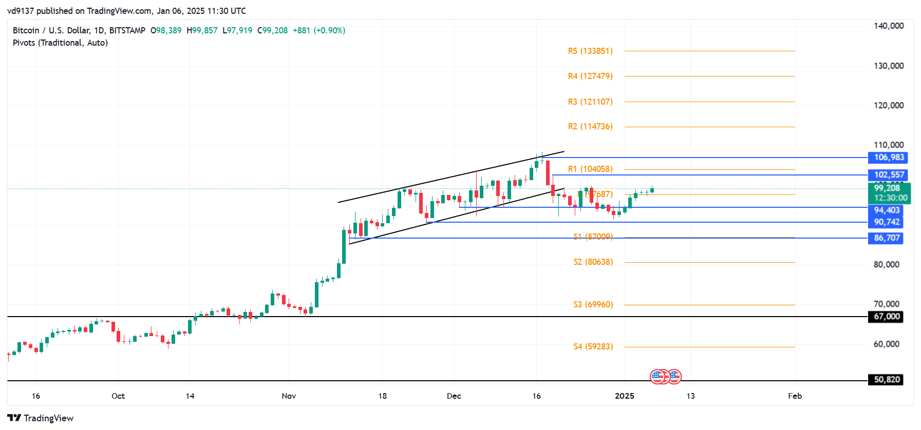 График BITSTAMP:BTCUSD от vd9137