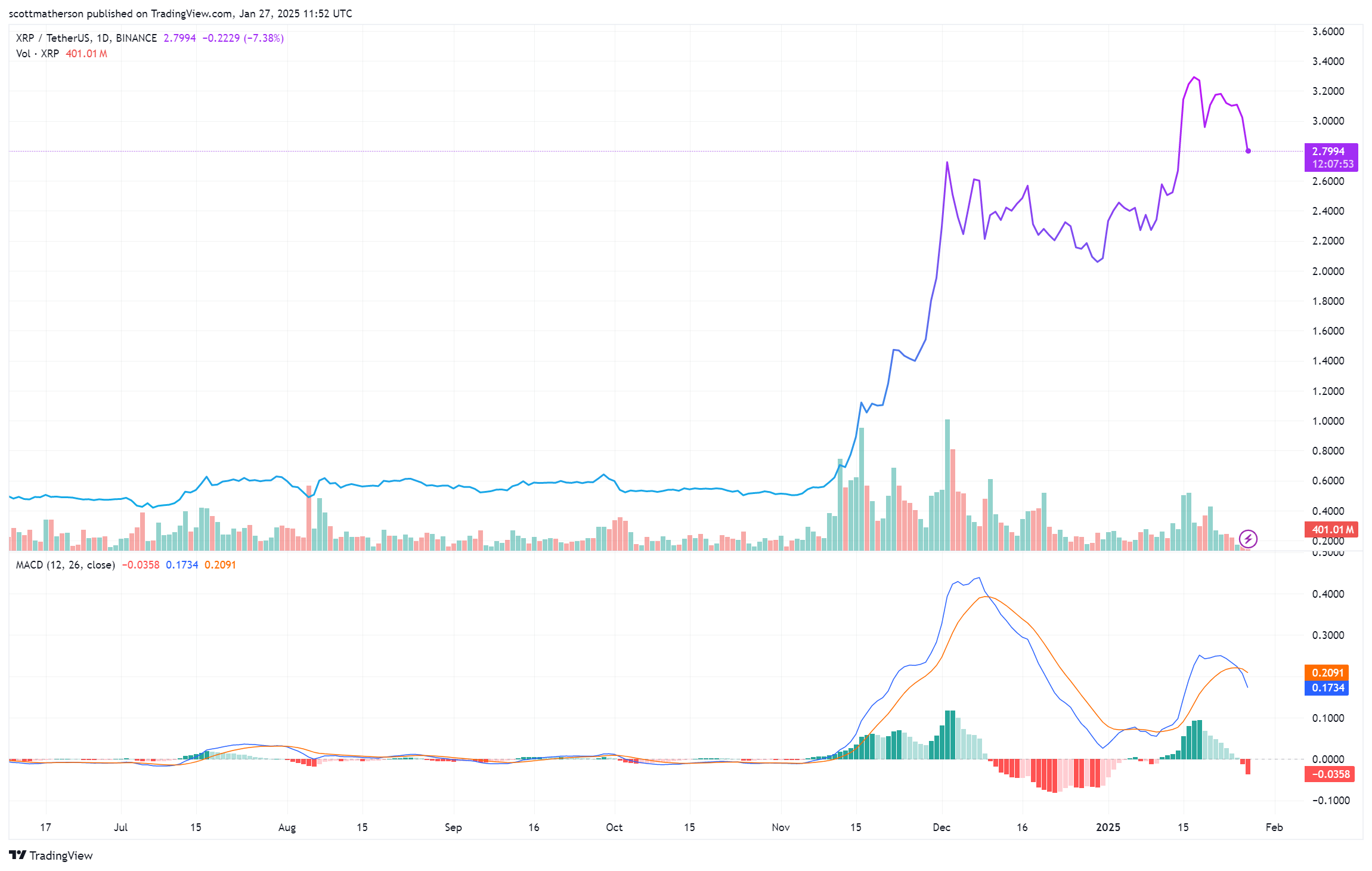 XRP Price Prediction