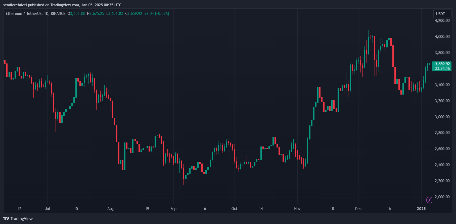 Ethereum Spot ETFs