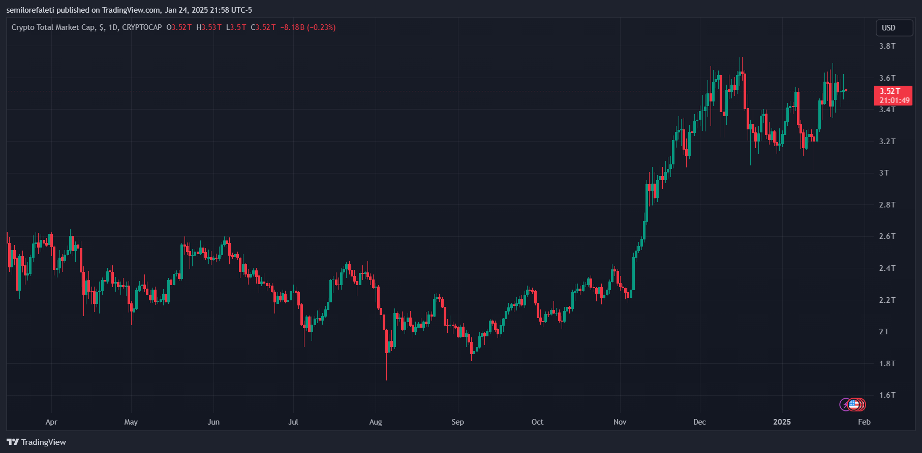 Stablecoins