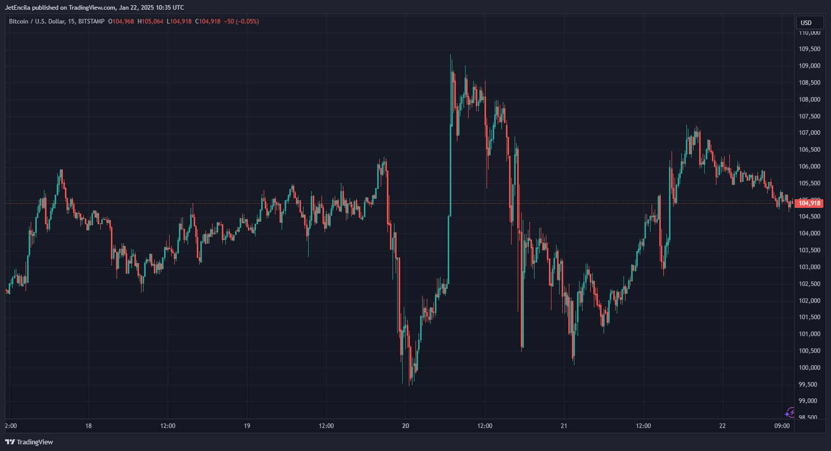 Technical Indicators