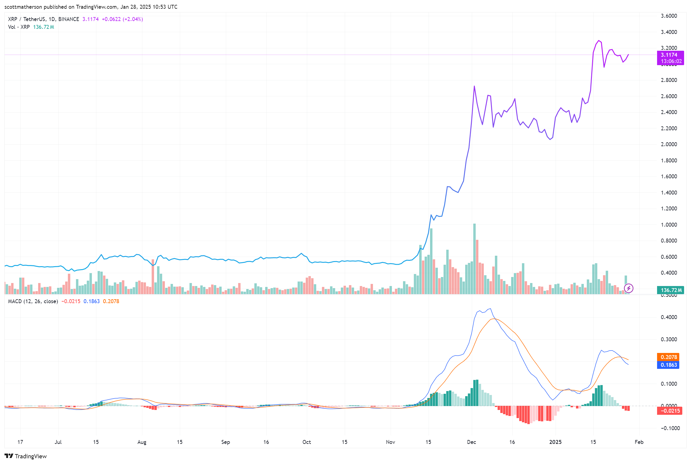 XRP