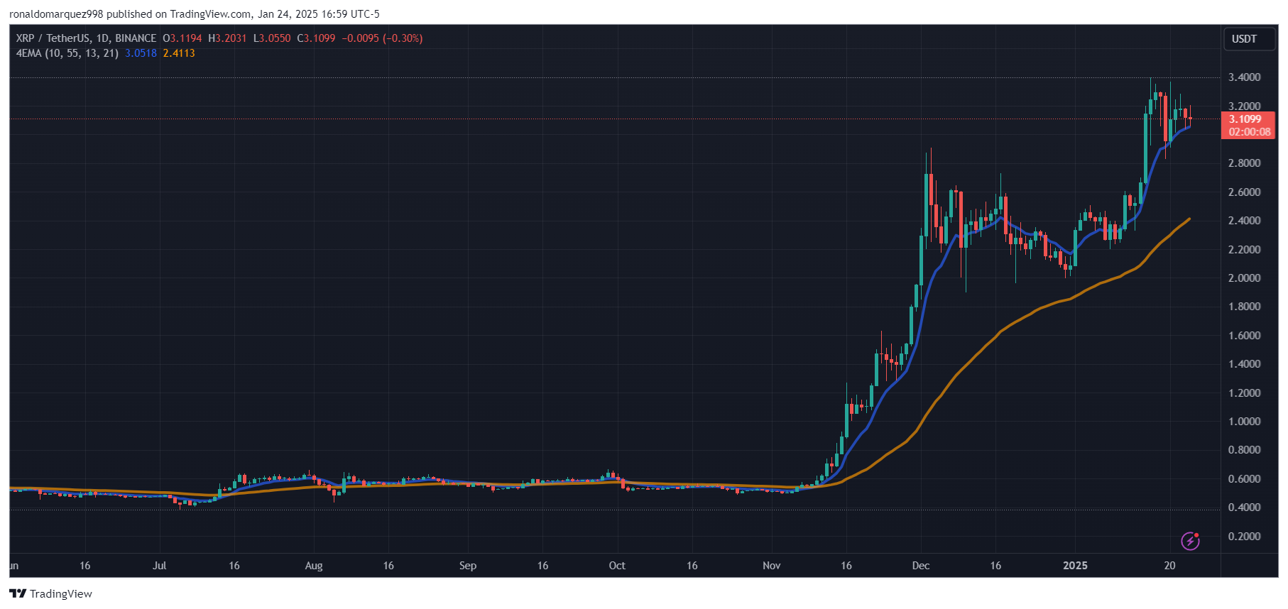 XRP ETF