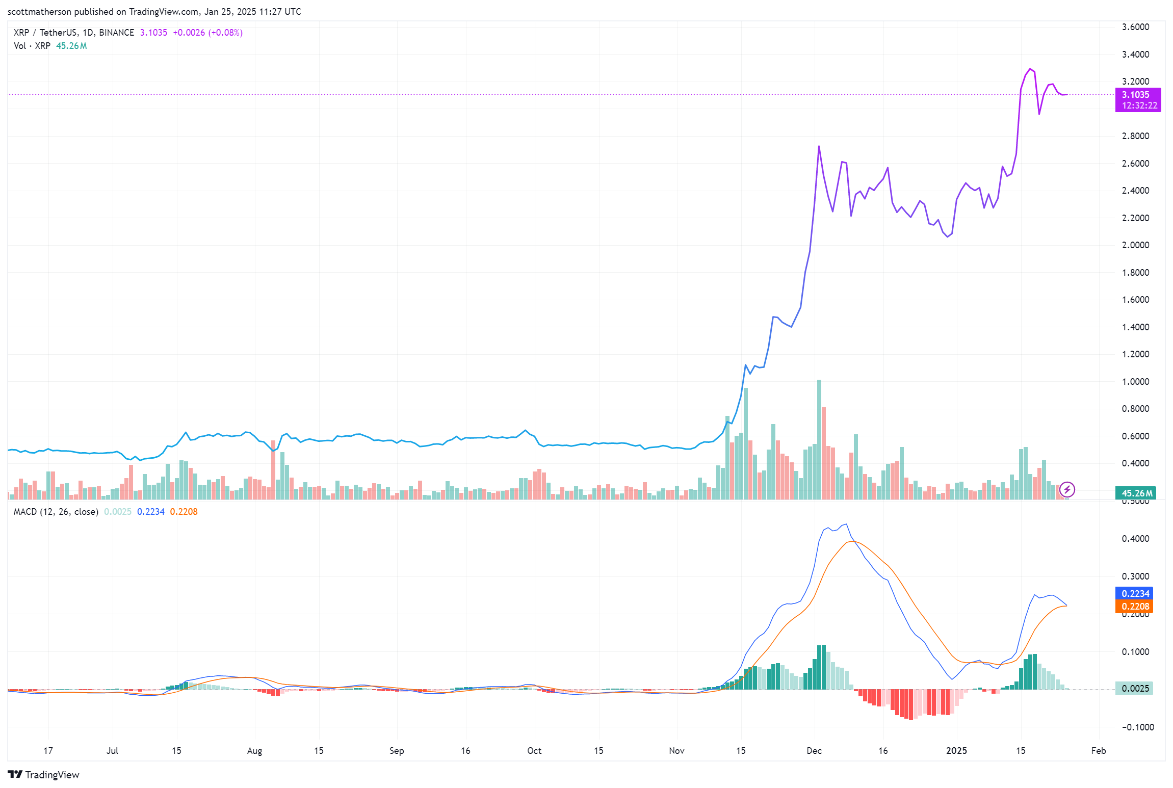 XRP