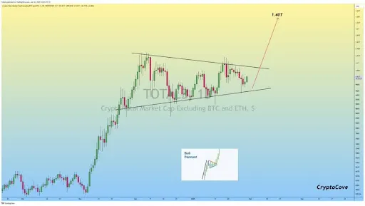Altcoin Chart