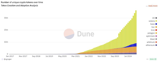 Altcoin Supply Growth