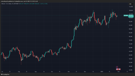 BTCUSD Tradingview