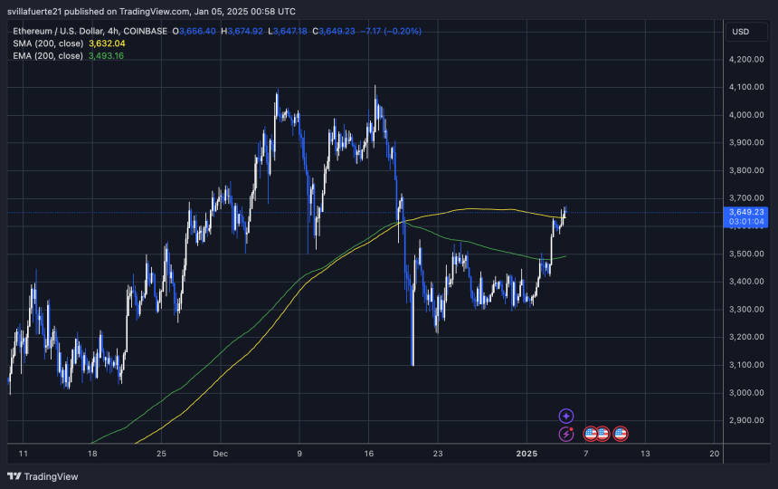 ETH тестирует предложение