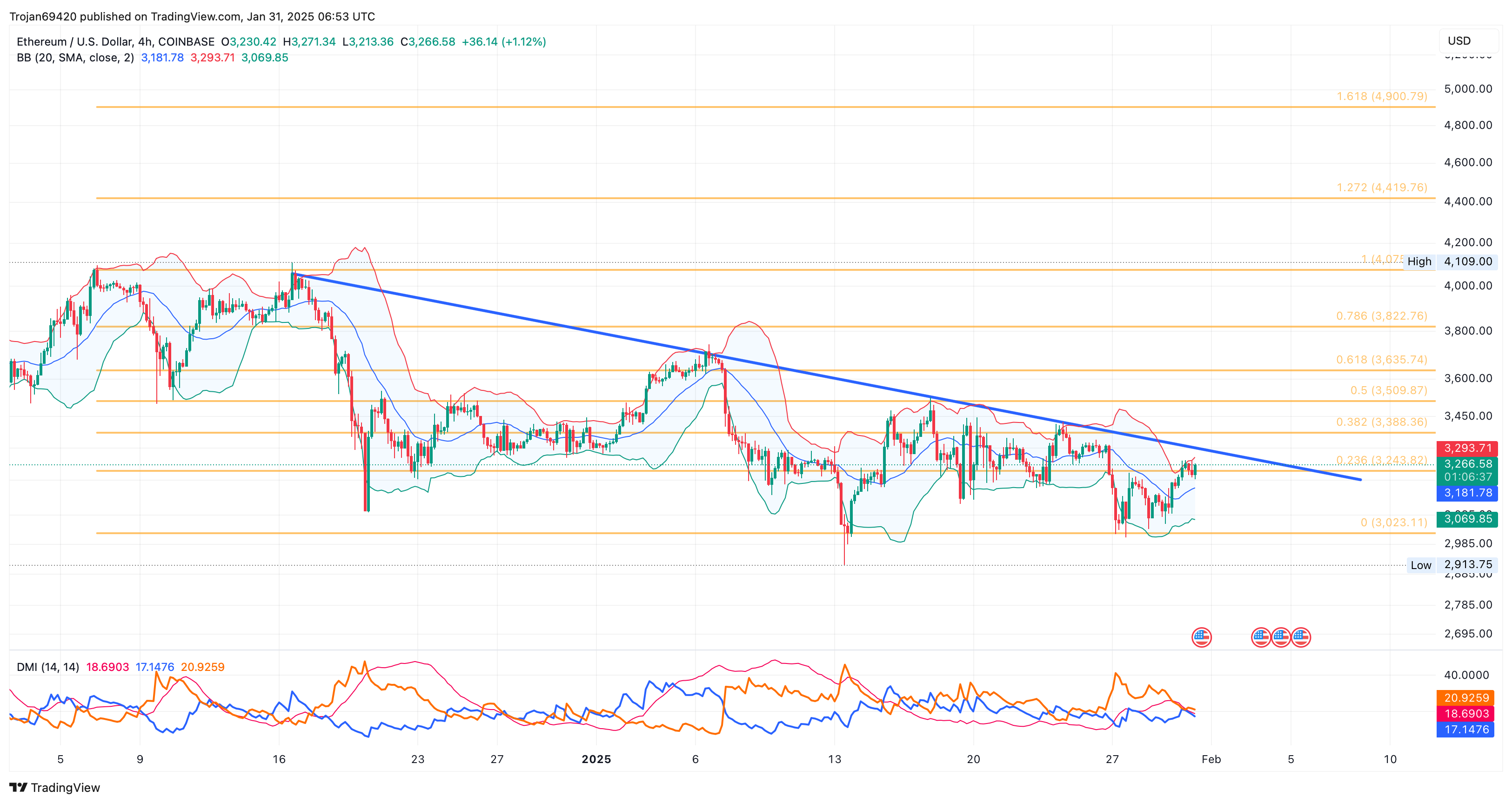 Курс Ethereum