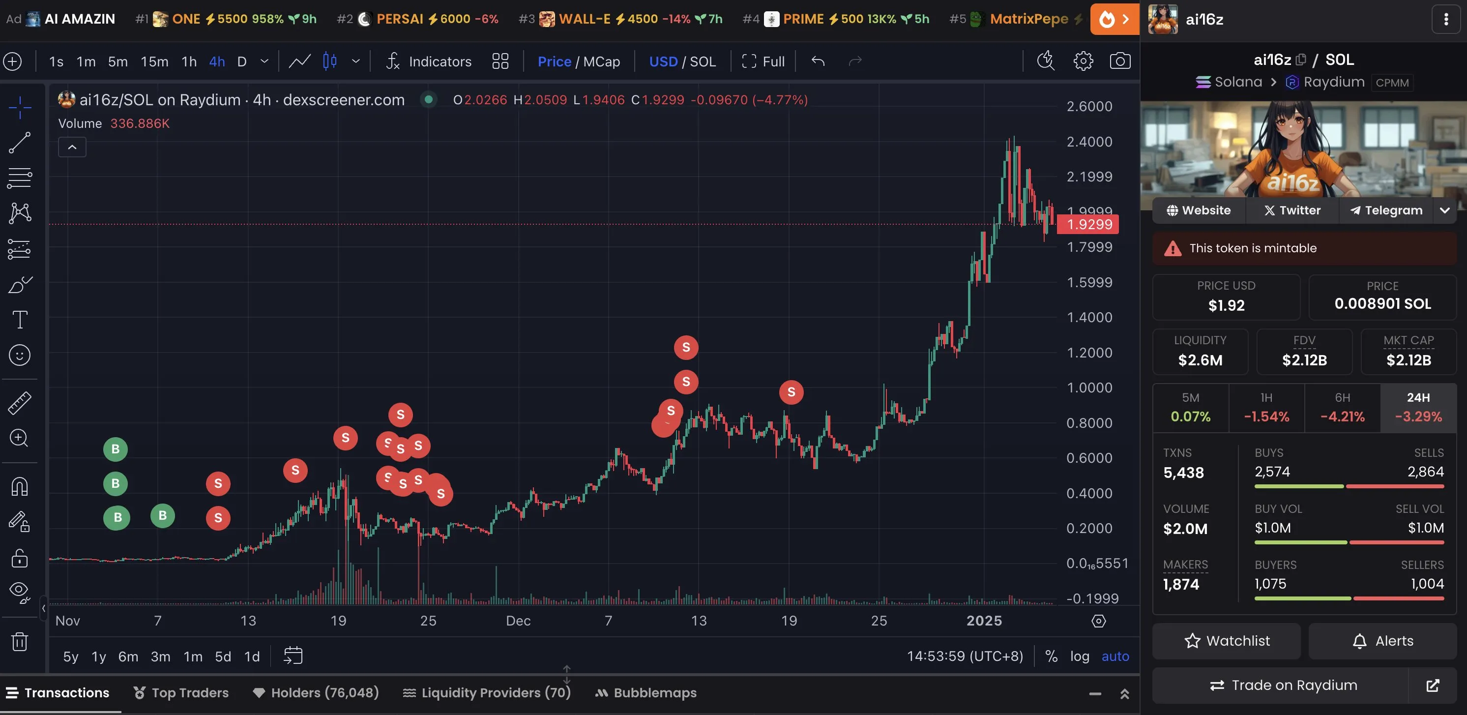 Покупки и продажи ai16z