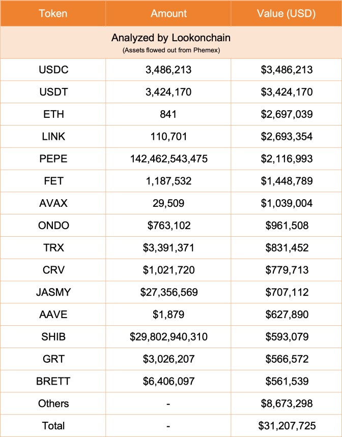 crypto