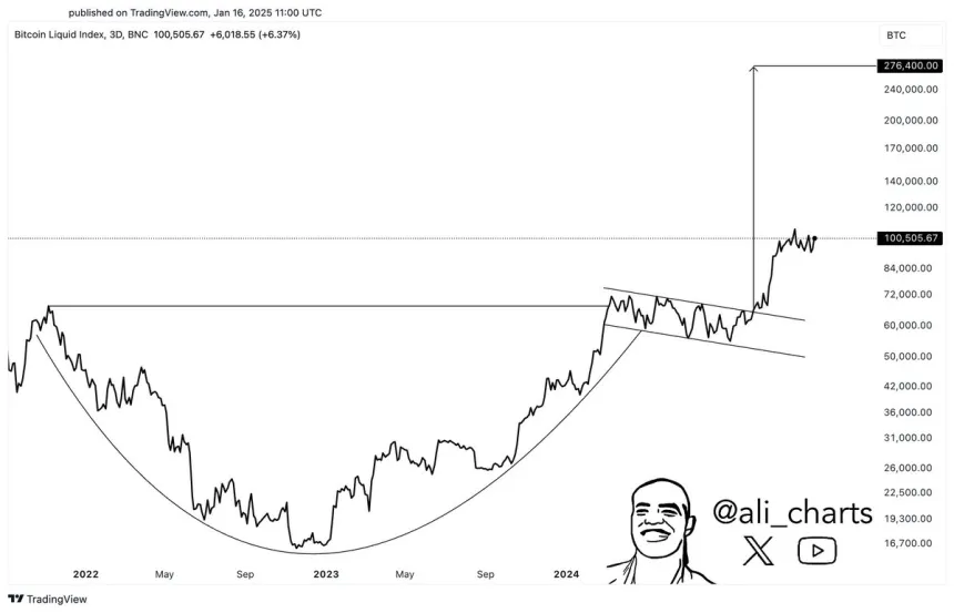 Bitcoin analysis