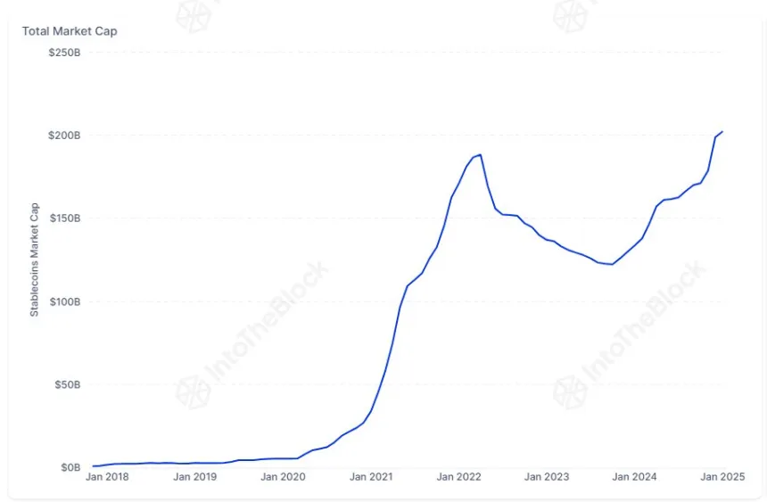 Stablecoins