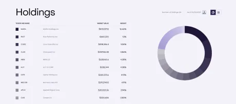 MNRS holdings