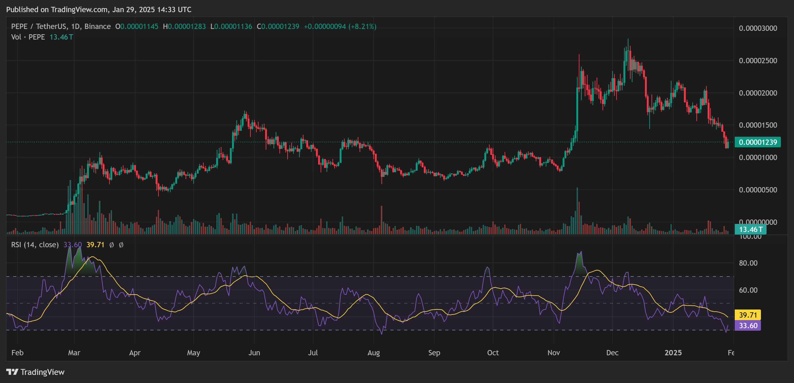 PEPE RSI