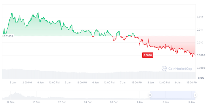 После объявления о продаже 69,370 BTC цена биткоина резко упала.