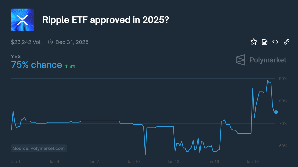XRP ETF Approval Odds