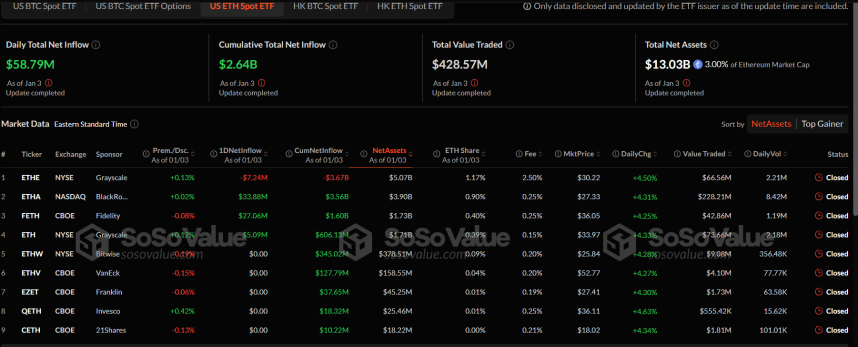 Ethereum Spot ETFs