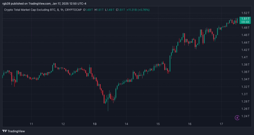 altcoins chart