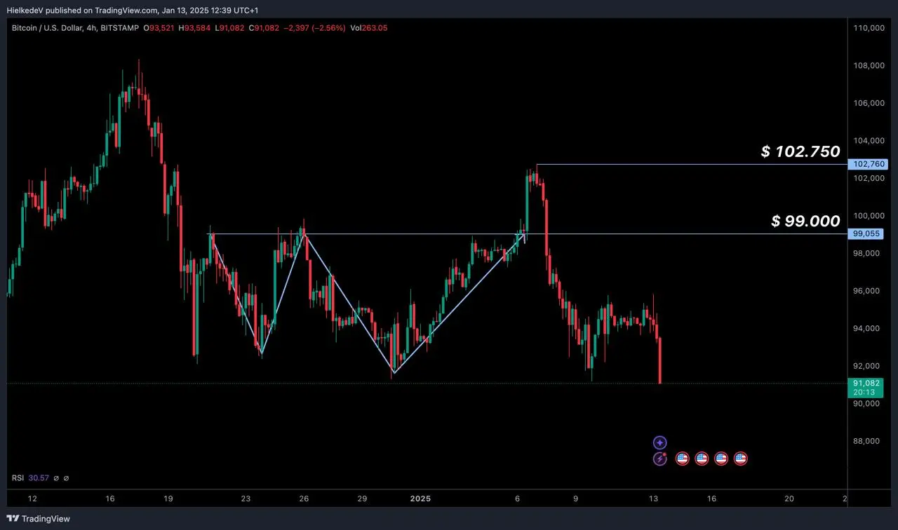 BTC/USD - Источник: TradingView