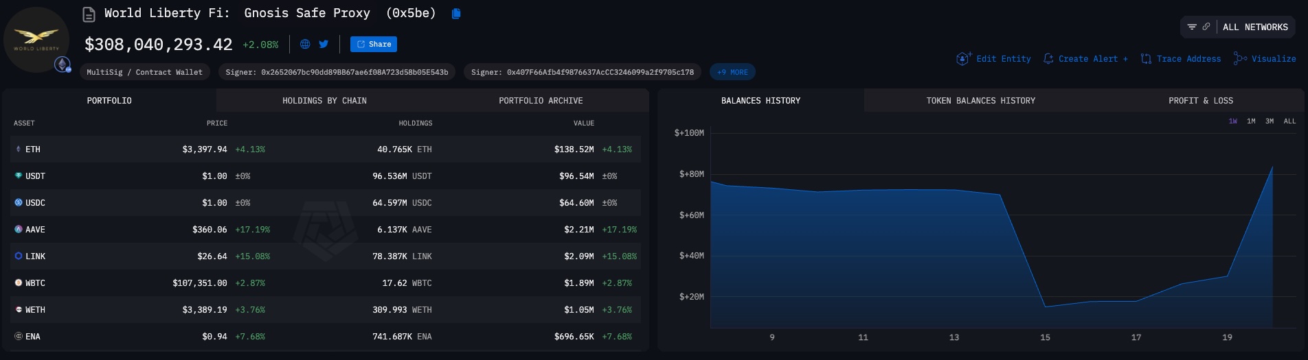 World Liberty Financial Balance