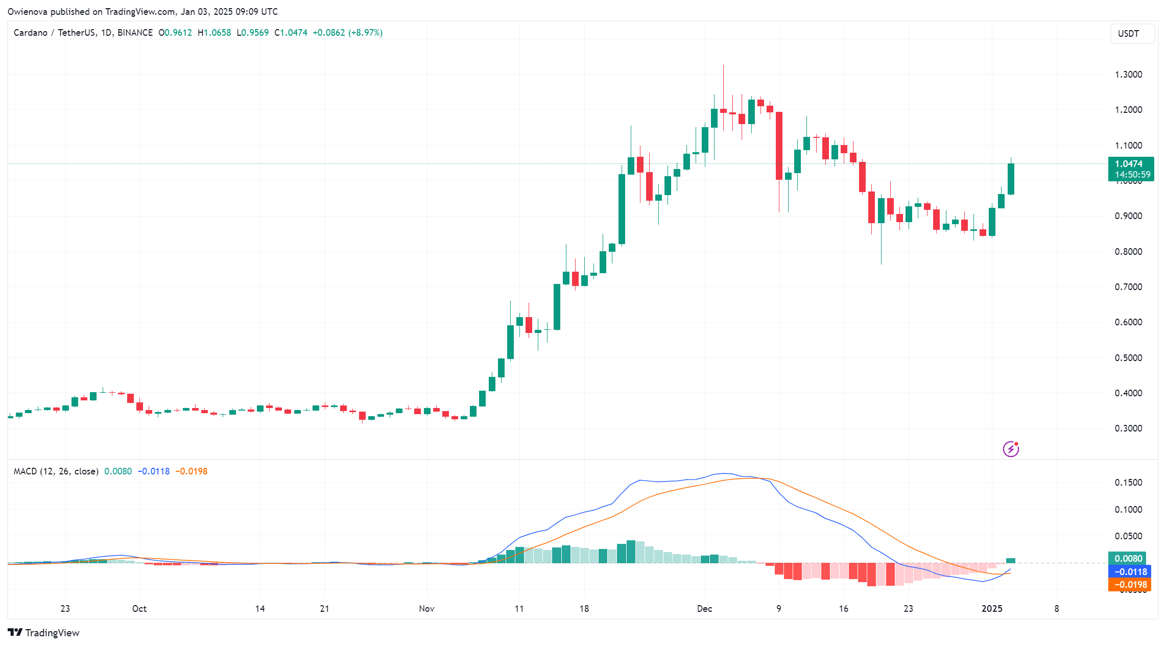 Cardano