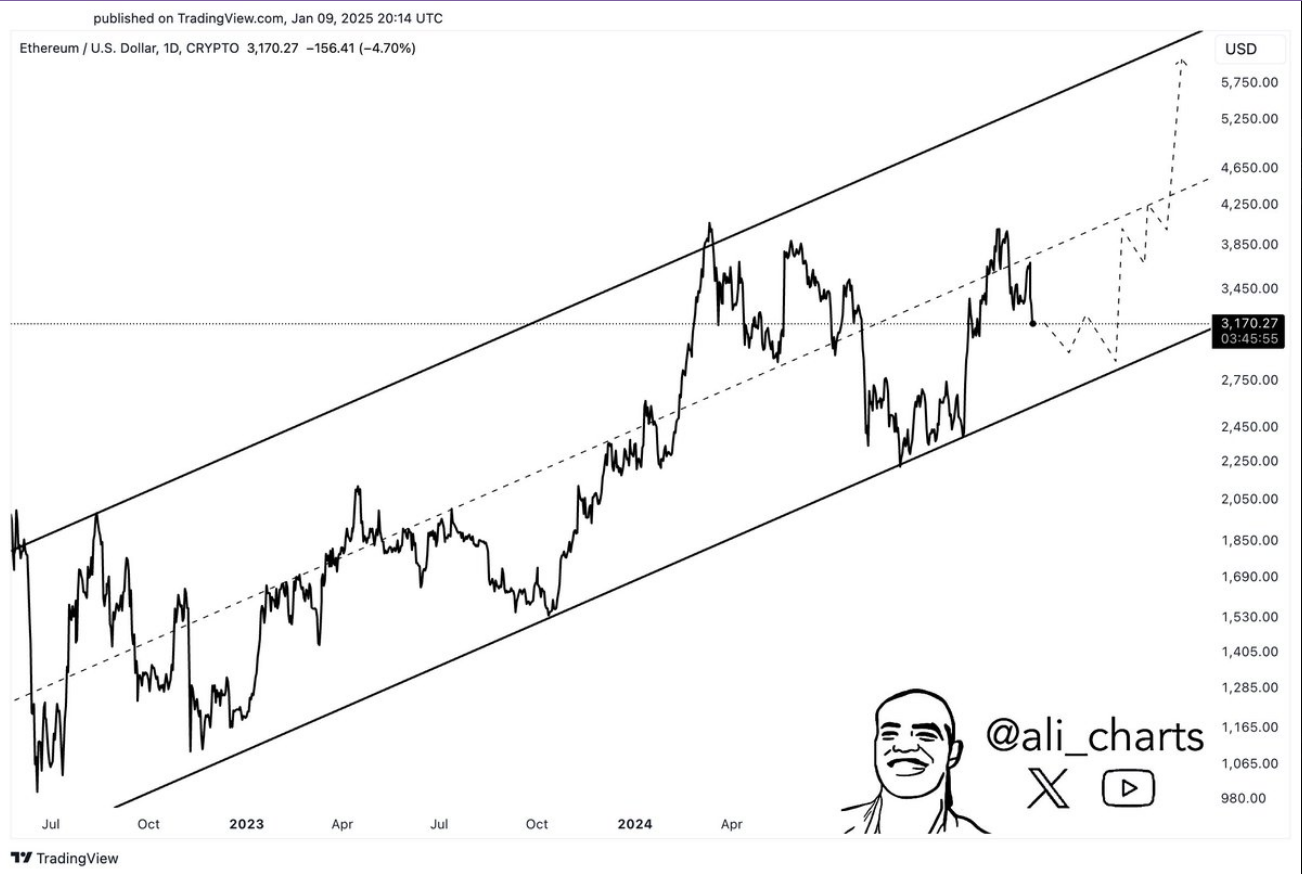 График Ethereum
